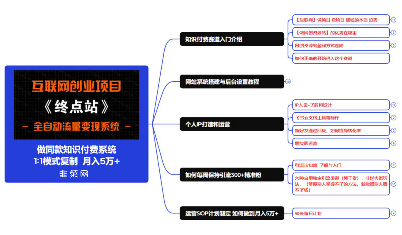 你还在到处找项目？还在当韭菜？我靠网创资源站一个月收入5万+，曾经我也是个失败者。