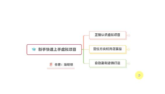 新手如何操作虚拟项目？从0打造月入上万店铺技术【视频课程】-韭菜网