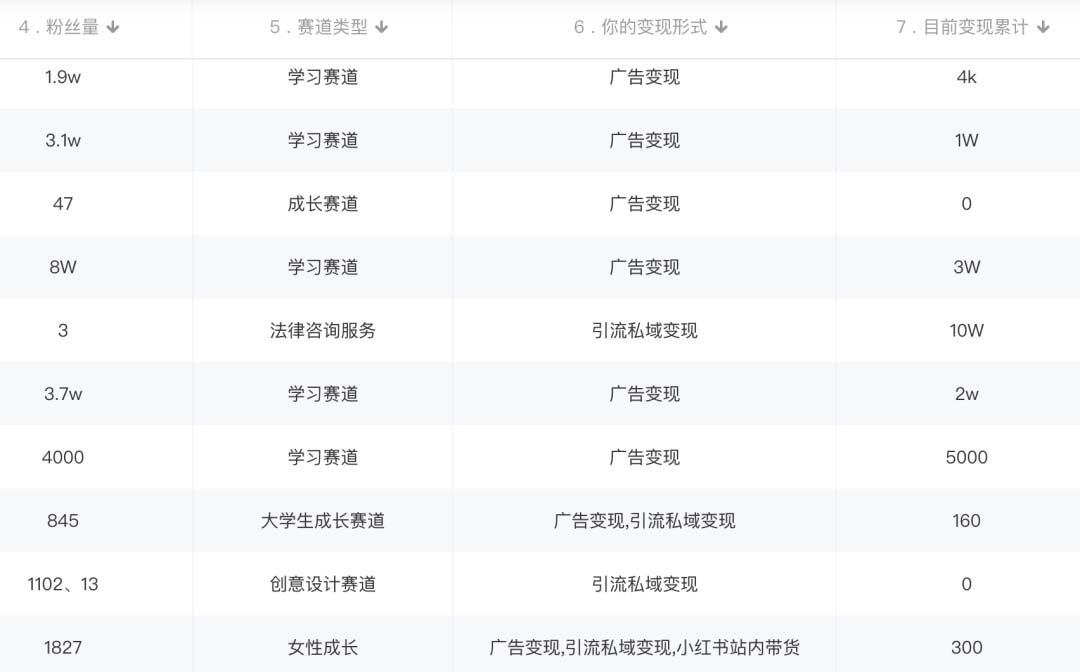 图片[2]-小红书变现营：实测3个月涨18w粉丝 变现10w+有学员3天1w(教程+素材+软件)-韭菜网