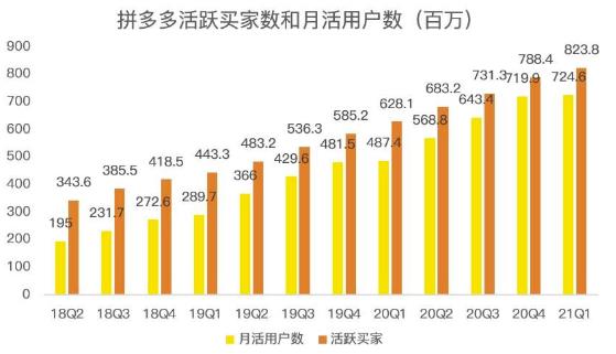 蓝海项目拼多多视频带货课，2022年入百万新风口【视频教程+软件】-韭菜网