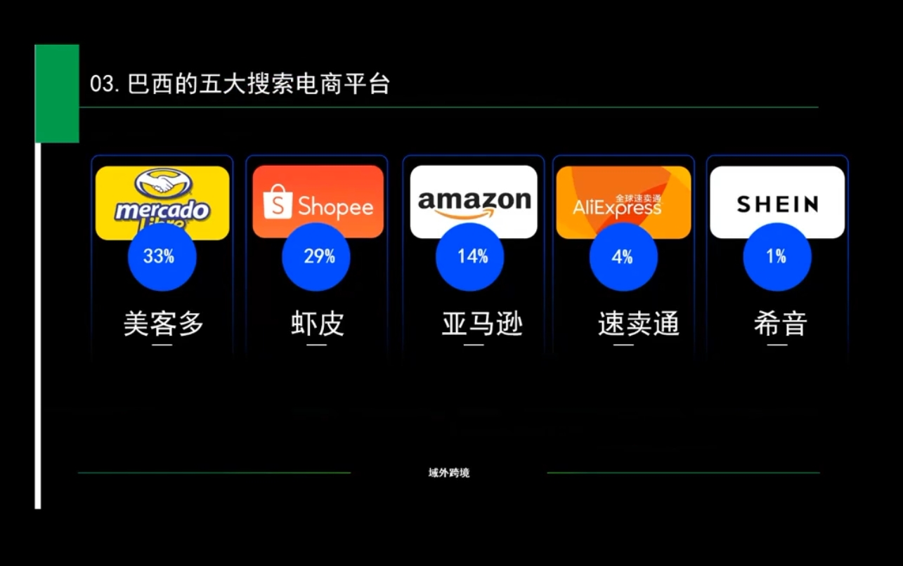 白龙老师·亚马逊运营实战课程-韭菜网