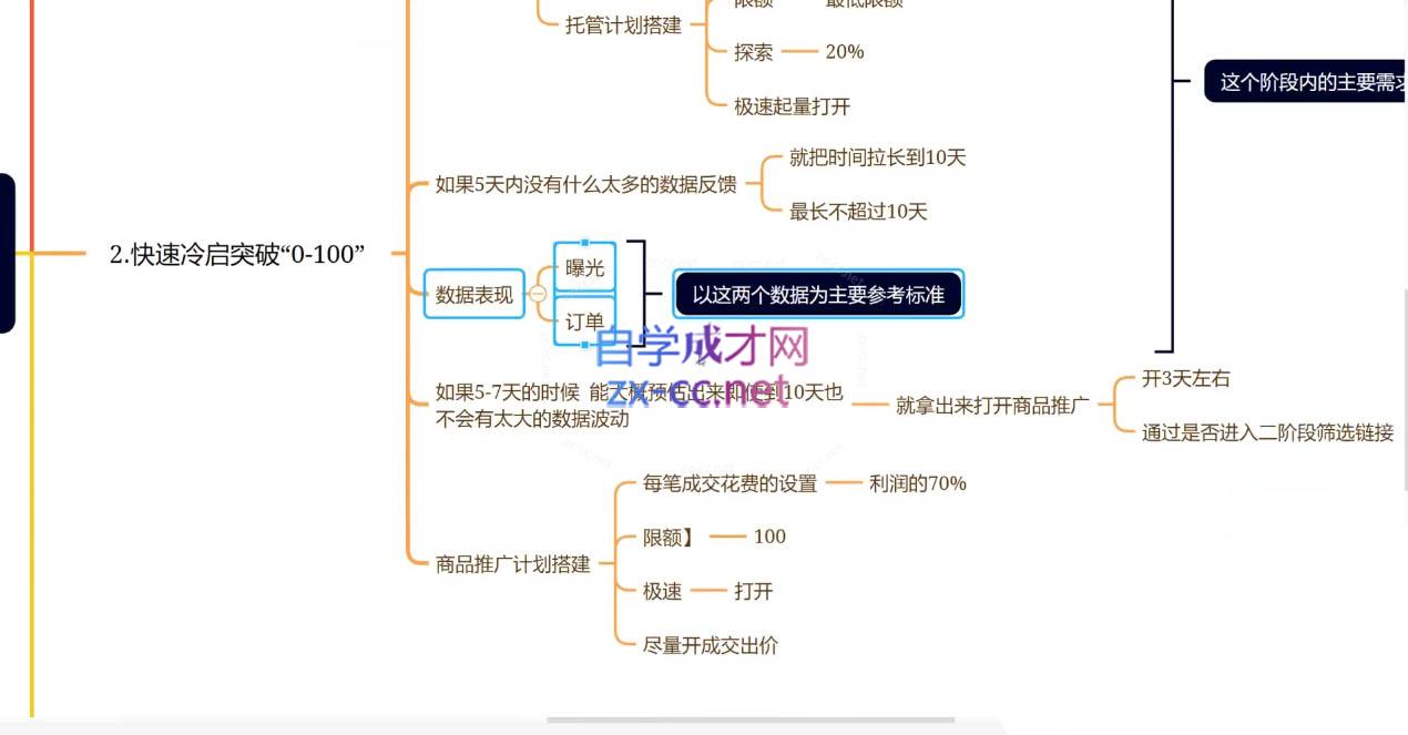 老陶电商·拼多多+抖音小店无货源开店(更新25年1月)-韭菜网