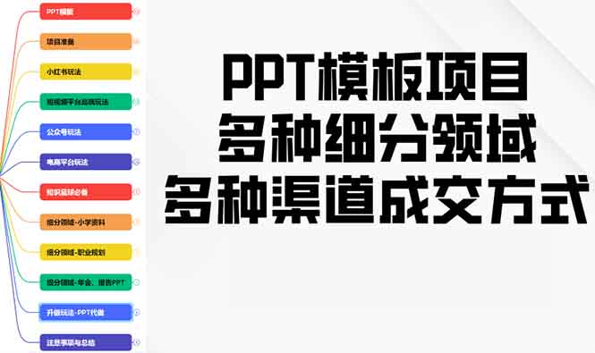 PPT模板项目，多种细分领域，多种渠道成交方式，实操教学-韭菜网